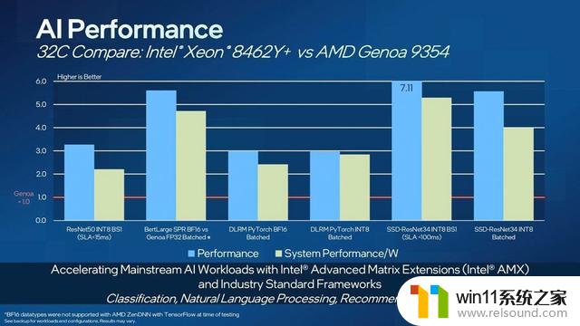 英特尔“实测”Sapphire Rapids和EPYC Genoa CPU跑分：谁更强？