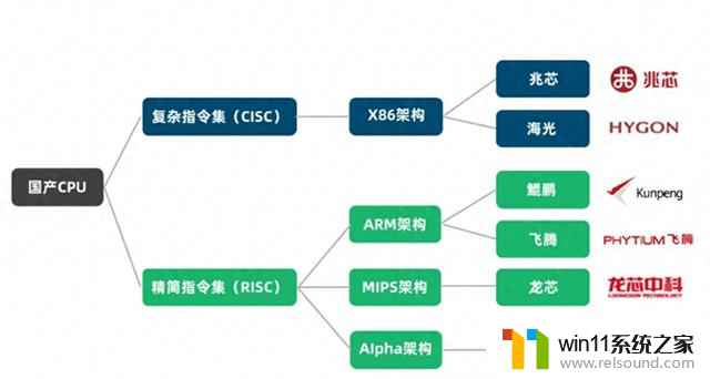 6大国产CPU中，有2大已经胜出了？了解国产CPU市场，看看哪两款CPU脱颖而出