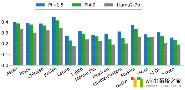 微软Phi-2：27亿参数超越谷歌Gemini Nano-2的32亿参数