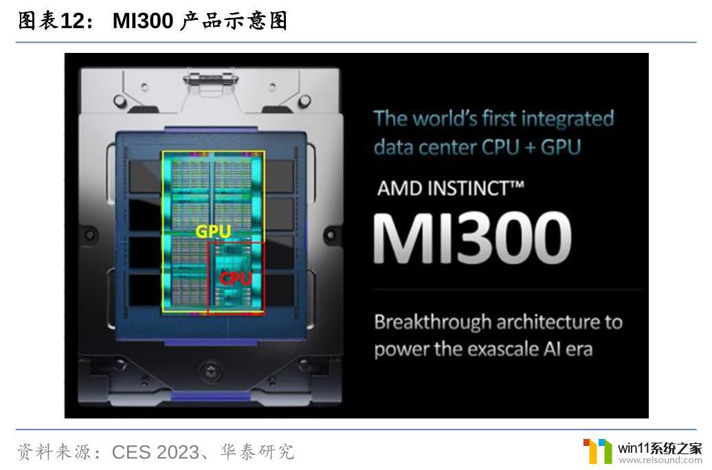 硬刚英伟达AI芯片：AMD推出GPU“加速器”MI300，提升AI计算能力