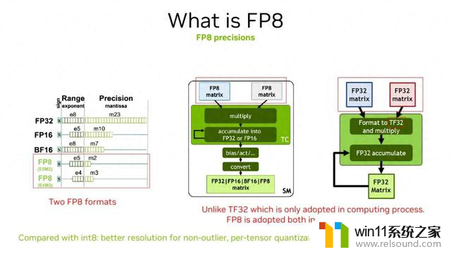 从速度和精度角度的 FP8 vs INT8 的全面解析：哪个更适合你的应用需求？