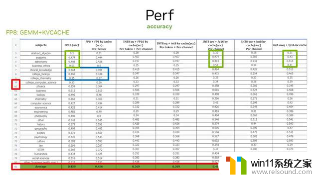 从速度和精度角度的 FP8 vs INT8 的全面解析：哪个更适合你的应用需求？