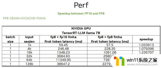 从速度和精度角度的 FP8 vs INT8 的全面解析：哪个更适合你的应用需求？