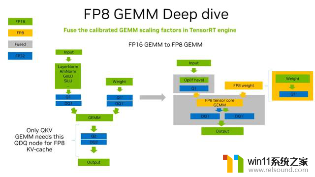 从速度和精度角度的 FP8 vs INT8 的全面解析：哪个更适合你的应用需求？