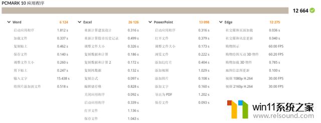 惠普战66纤小型机评测：13代酷睿台式机CPU性能强，12天满载烤机稳定运行