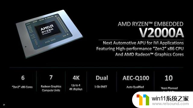 AMD 7纳米系列汽车处理器：数字座舱全新时代开启！