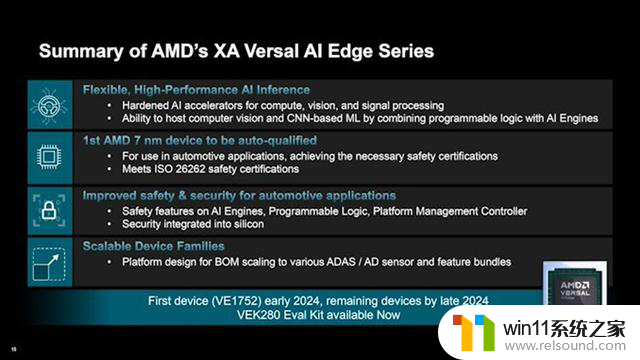 AMD 7纳米系列汽车处理器：数字座舱全新时代开启！