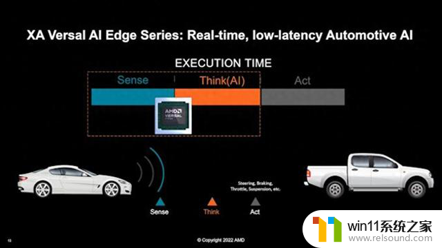 AMD 7纳米系列汽车处理器：数字座舱全新时代开启！