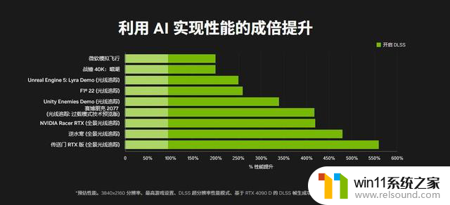 不买贵的只买对的！2024年4月显卡购买指南