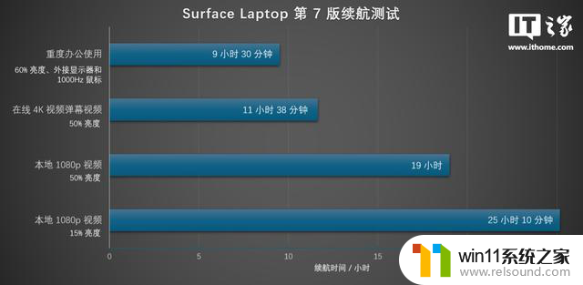 评测室微软Surface Laptop第7版15英寸首发体验：性能体验如何？