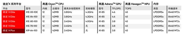 评测室微软Surface Laptop第7版15英寸首发体验：性能体验如何？