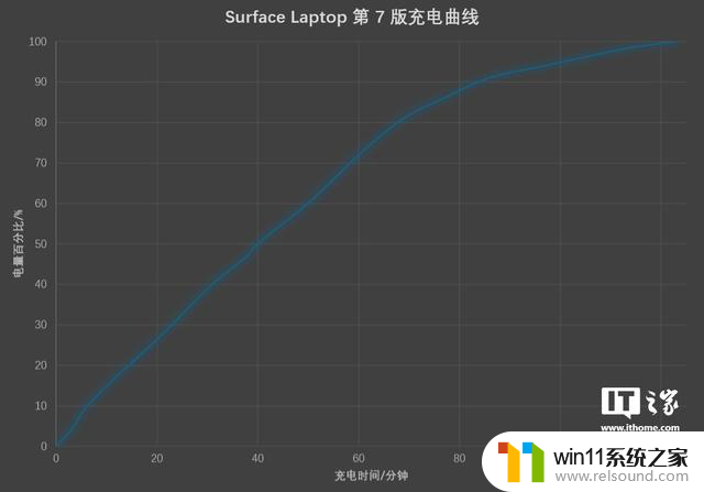 评测室微软Surface Laptop第7版15英寸首发体验：性能体验如何？