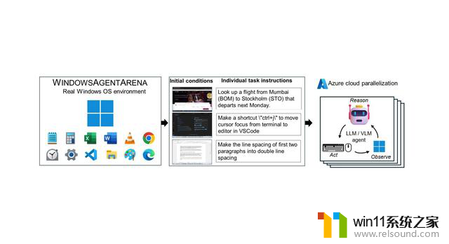 微软发布Windows Agent Arena 为生成式AI代理提供基准测试，助力AI代理性能评估