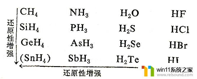 氢化物的还原性强弱