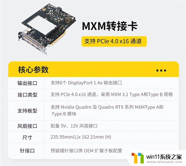 MXM接口显卡重现江湖：最贵33999元！转接卡都要1299元，你了解吗？