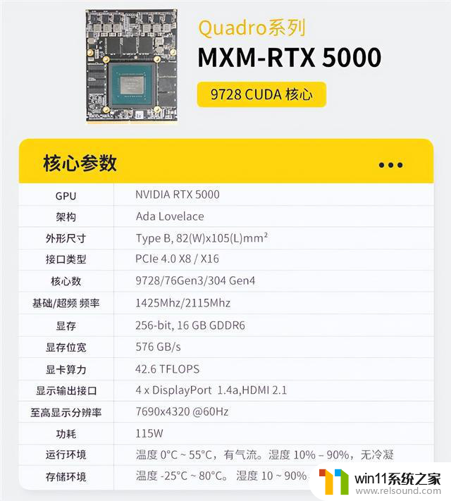 MXM接口显卡重现江湖：最贵33999元！转接卡都要1299元，你了解吗？