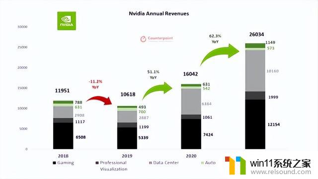 芯片巨头英伟达NVIDIA 6个月上涨140% AI股票有泡沫吗？分析专家认为这样做