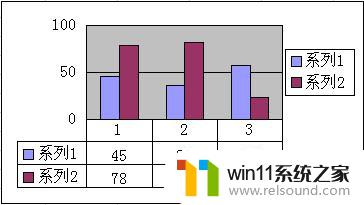 wps在图表中显示或隐藏数据表 wps图表中隐藏或显示数据表的步骤