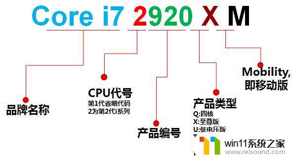 硬件科普 CPU是如何命名的，数字更大就一定更好吗？你需要了解的一切