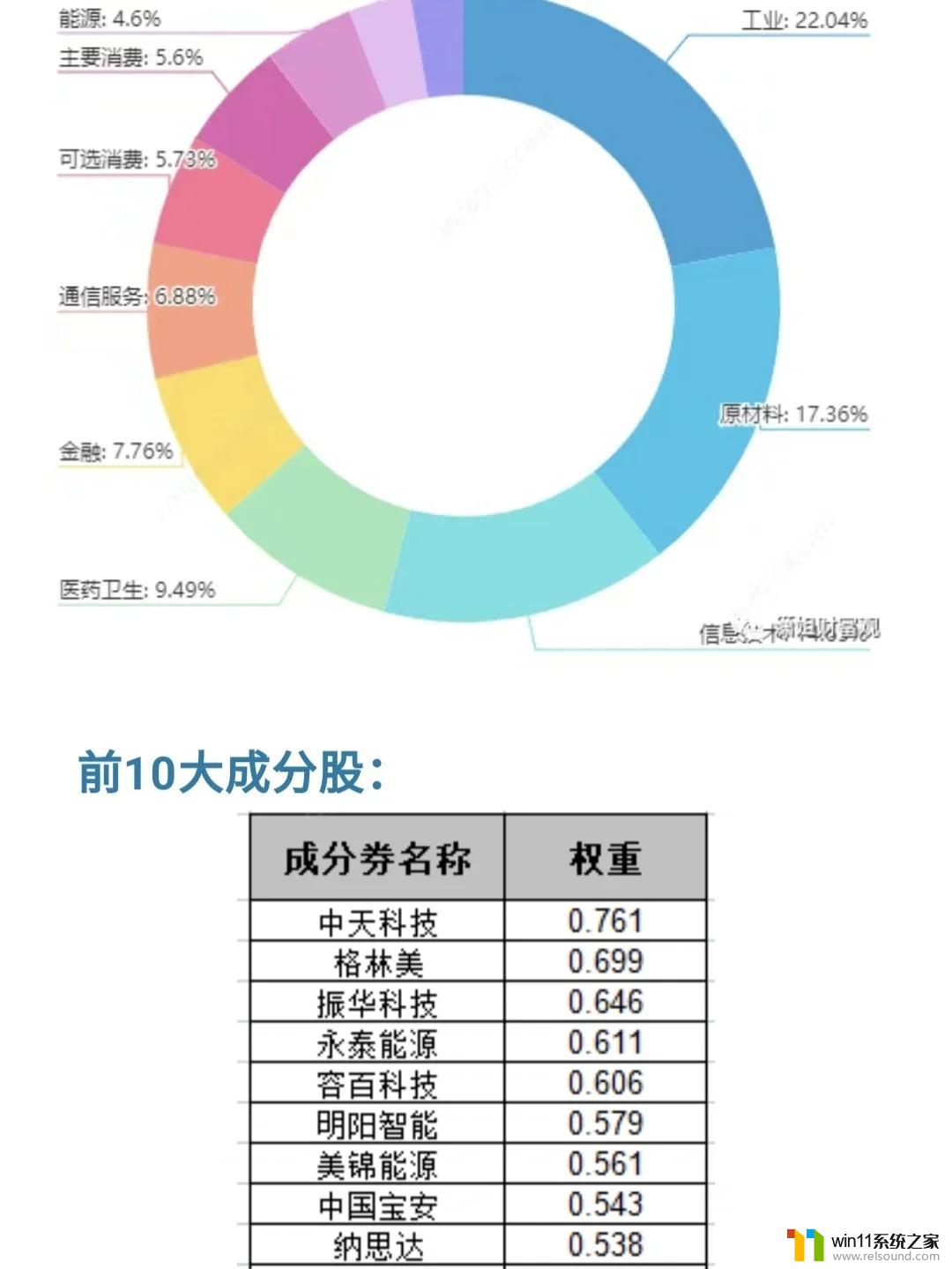 微软等领头，中证全球电子竞技主题指数报3675.53点