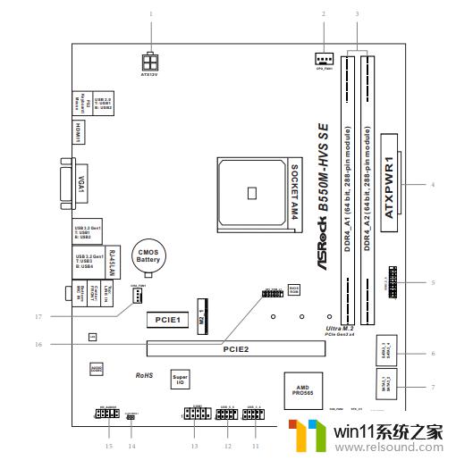 华擎B550M-HVS SE主板不同寻常，采用AMD PRO565芯片组，领先性能一步到位