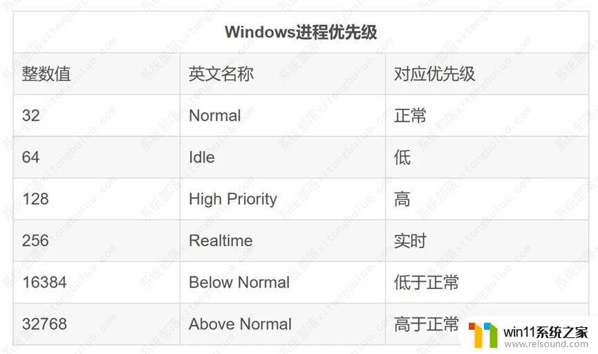 win11能让英特尔大小核一起跑vray渲染吗 win11性能优化的技巧