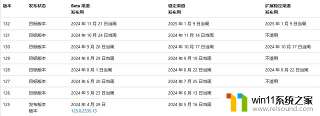 微软Edge浏览器126版本将不再支持缺少SSE3指令集的CPU，影响及解决方法