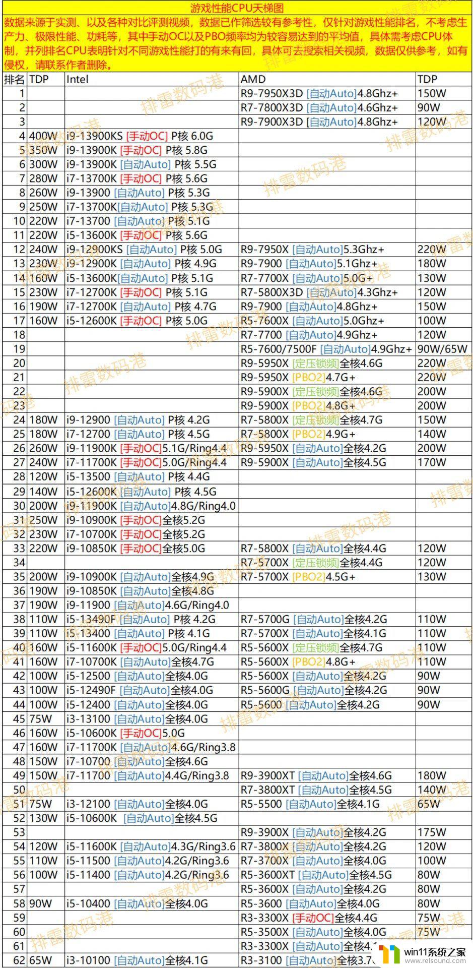 显卡为什么比CPU、主板还贵？原因并不简单