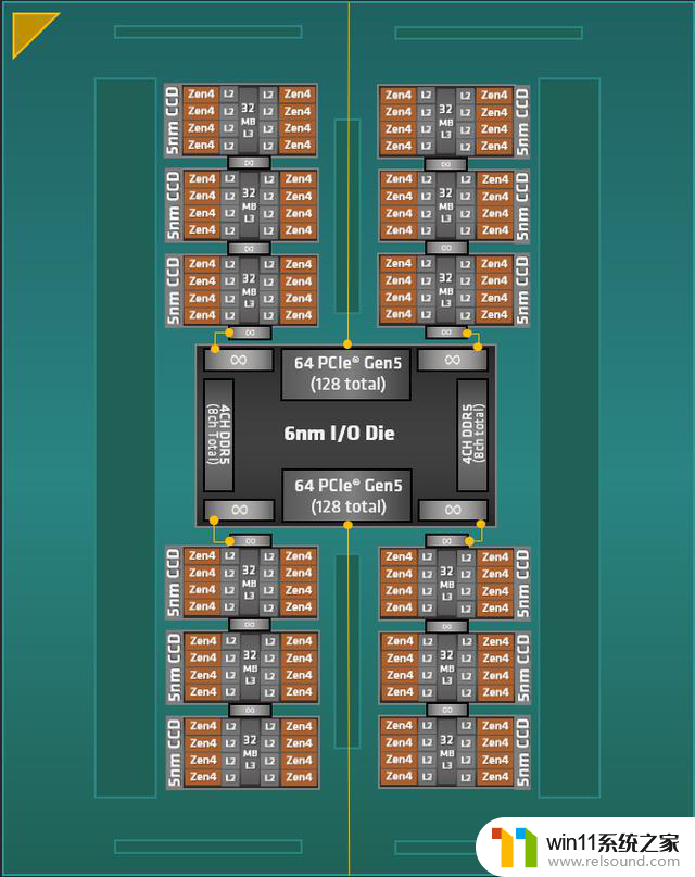 庆祝 AMD 锐龙 Threadripper™ PRO 处理器发布五周年，全面解析性能、价格、特点