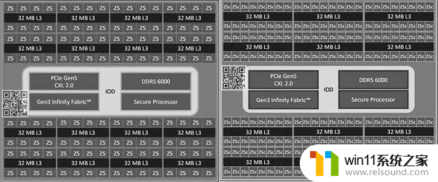 AMD新EPYC Turin处理器曝光：内核数量高达128个或192个，Zen 5或Zen 5c技术助力