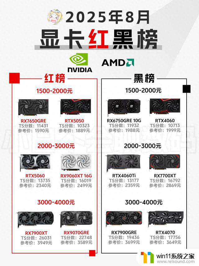 显卡圈大地震！AMD这次把黄卡按在地上摩擦，NVIDIA显卡性能受到挑战！
