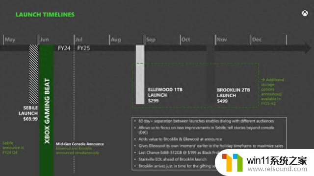 新一代微软Xbox Series X主机曝光，圆筒形2TB不带光驱，全面揭示新一代Xbox主机外观与存储信息