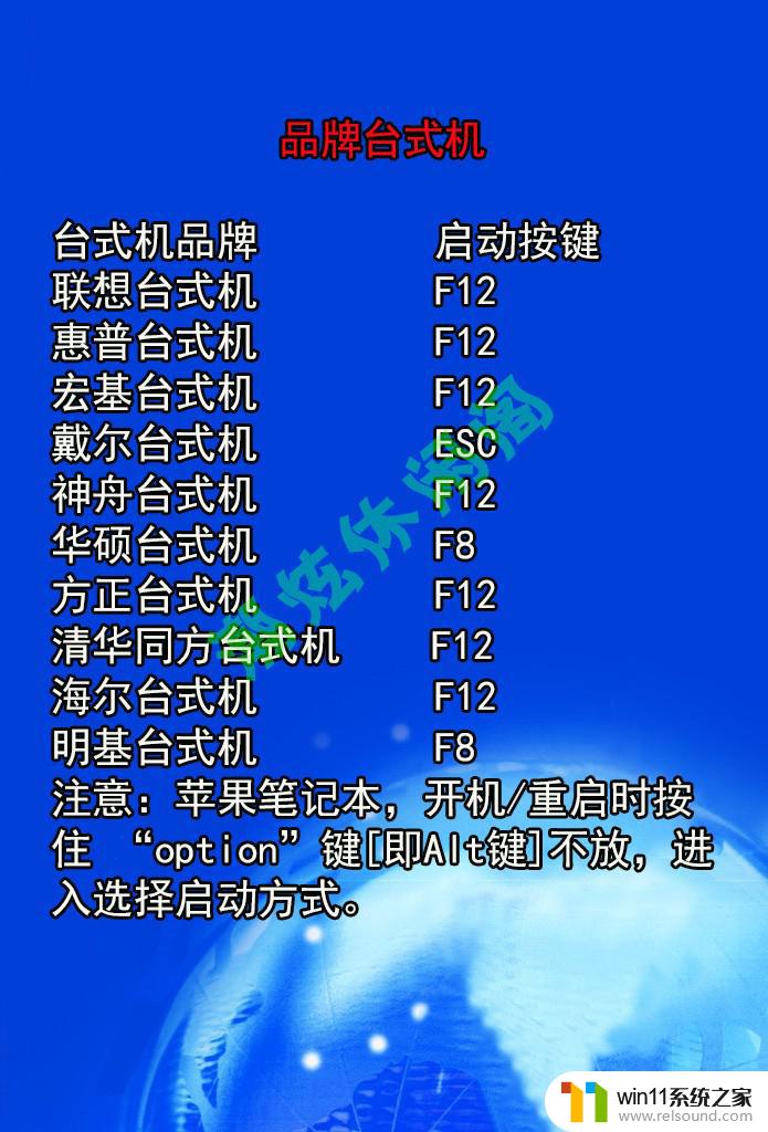 惠普笔记本按什么键进入u盘启动