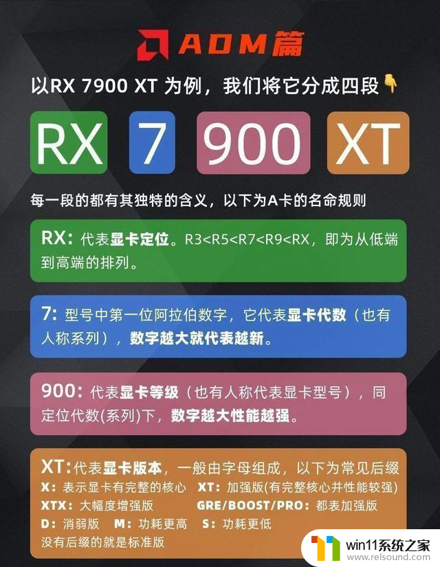 懂显卡参数及2024显卡天梯图，轻松了解最新显卡信息