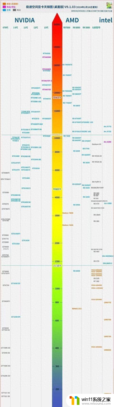 懂显卡参数及2024显卡天梯图，轻松了解最新显卡信息