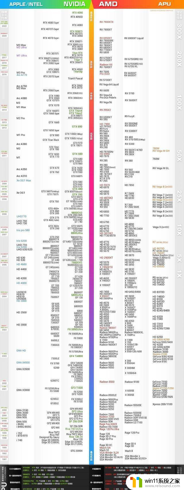 懂显卡参数及2024显卡天梯图，轻松了解最新显卡信息