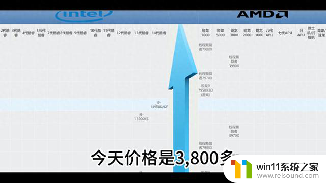 最新CPU天梯图，英特尔和AMD哪个性能更强？分析对比