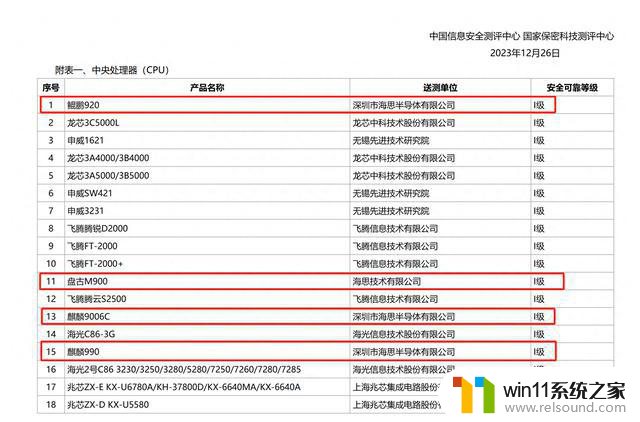 国产CPU，还得看华为！华为麒麟芯片性能如何？