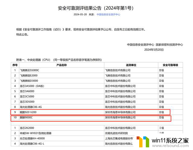 国产CPU，还得看华为！华为麒麟芯片性能如何？