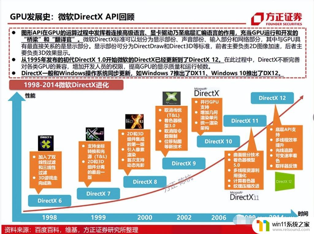 GPU简史兼论Nvidia的崛起：探索Nvidia在图形处理器领域的成功之路