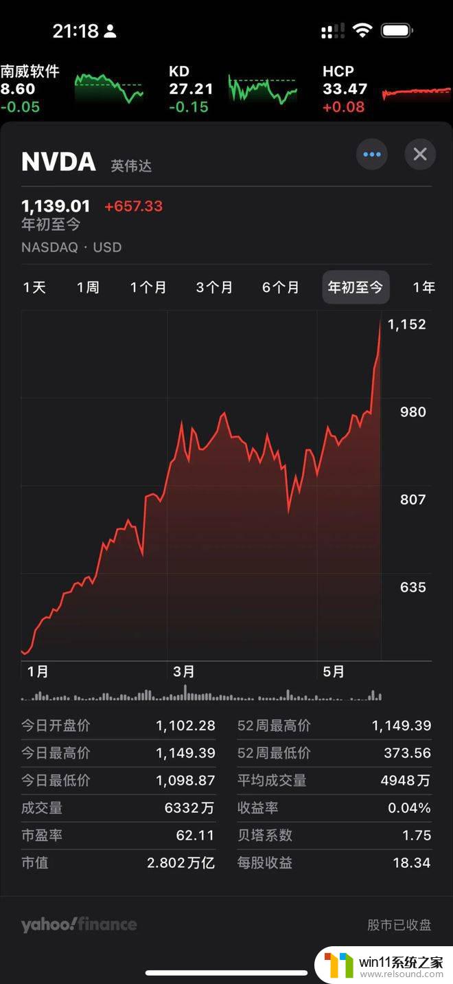 英伟达：股价新高 微软订单激增 特斯拉将放榜，科技巨头迎来新一轮挑战