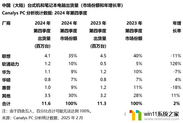 鸿蒙PC上线，华为与微软终有一战？华为鸿蒙PC将与微软Windows竞争