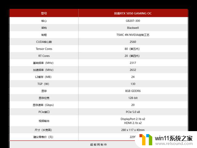 技嘉RTX 5050 GAMING OC显卡评测：外观细致丰富，内在冷静高效