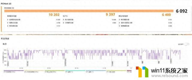 AMD处理器成就高性能 长续航全能表现 联想昭阳X5-14商用本评测