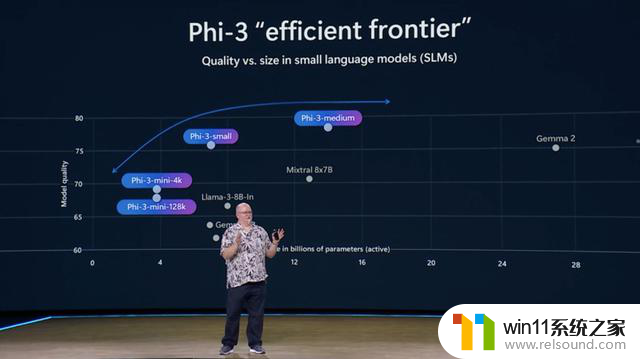 微软全家桶AI狂飙：GPT-4o上云，纳德拉表白OpenAI