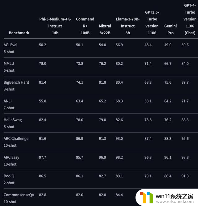 微软全家桶AI狂飙：GPT-4o上云，纳德拉表白OpenAI