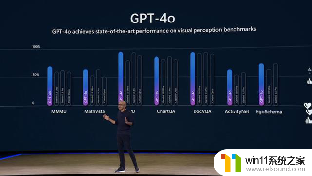 微软全家桶AI狂飙：GPT-4o上云，纳德拉表白OpenAI