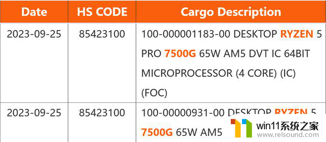 AMD锐龙PRO 7000G实物现身，确认桌面端65W PHX2 APU曾更名，性能如何？