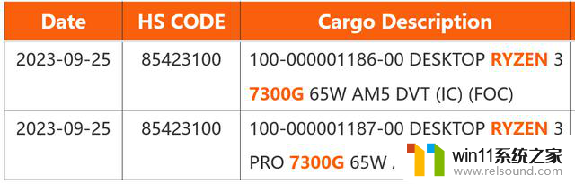 AMD锐龙PRO 7000G实物现身，确认桌面端65W PHX2 APU曾更名，性能如何？