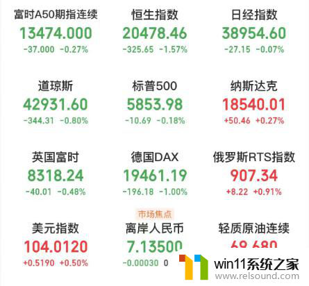 英伟达市值突破3.5万亿美元，以色列空袭叙利亚，大宗商品市场波动加剧